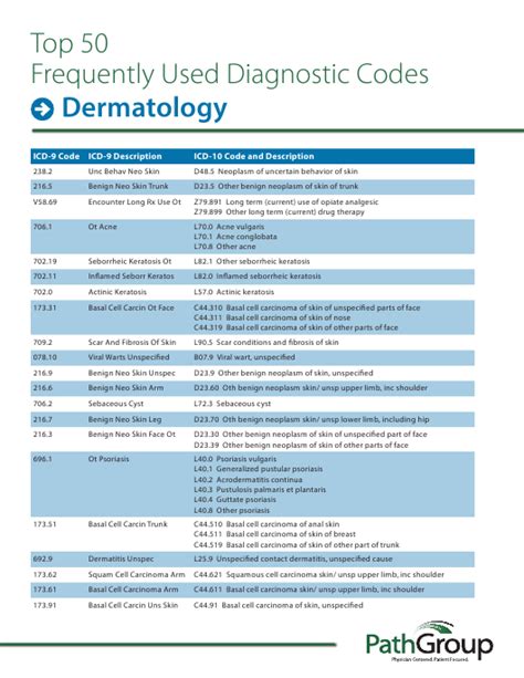 Icd 9 Dermatology Diagnostic Codes Cheat Sheet Pathgroup Download