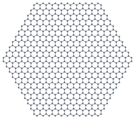 Creating Hexagonal Grid Hexagonal Grid Graph