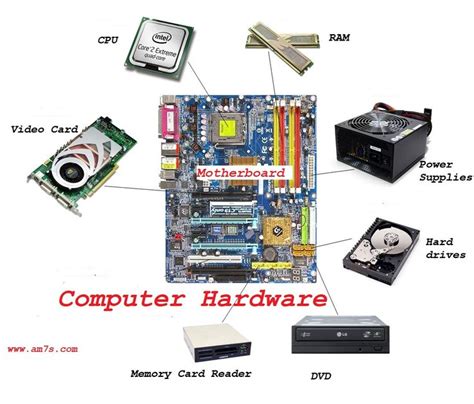 Hardware and software interact with one. What is computer hardware?Examples of computer hardware ...
