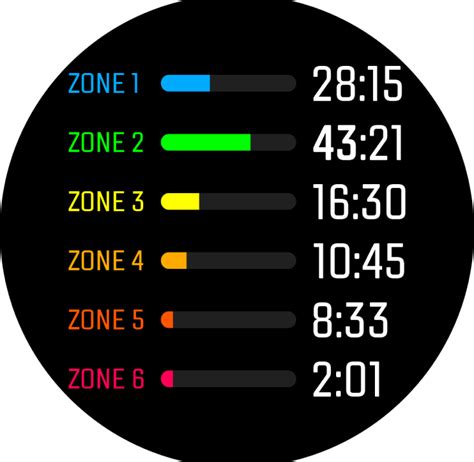 Evolab Updated Pace Zones