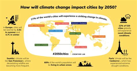 For the impacts of climate change. How will Climate Change impact cities by 2050? : europe