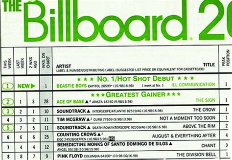 Billboard Album Chart To Start Counting Streaming Services Fact Magazine
