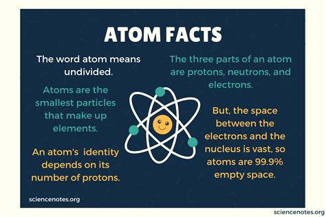 Dark matter and normal matter are intermixed throughout space; 10 Interesting Atom Facts