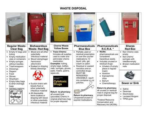 New Guidelines On Classification Of Waste Packaging H