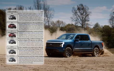 Trim Pricing For 2022 F 150 Lightning Revealed In Survey Email Before