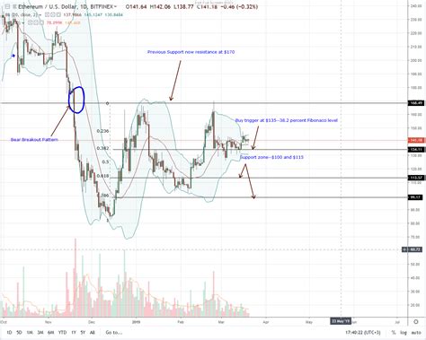 In fact, there are many countries with different cryptocurrency others have not even bothered to regulate it yet, leaving bitcoin and other cryptos in legal limbo. Ethereum (ETH) Disputations Code Isnt Law Insists Vlad ...