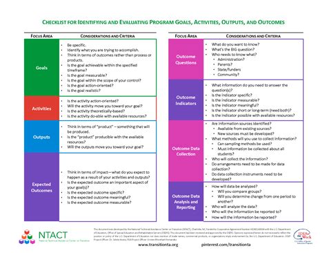 Checklist for Identifying and Evaluating Program Goals ...