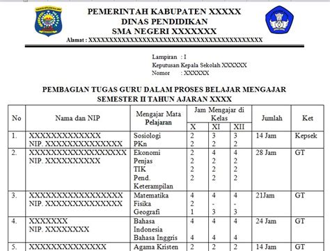 Contoh Surat Keputusan Pembagian Tugas Guru Tk Kumpulan Contoh Surat