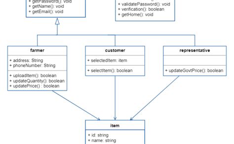 Uml Class Diagrams Tutorial Step By Step Class Diagram Otosection