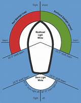 Navigation Light Rules For Small Boats Images