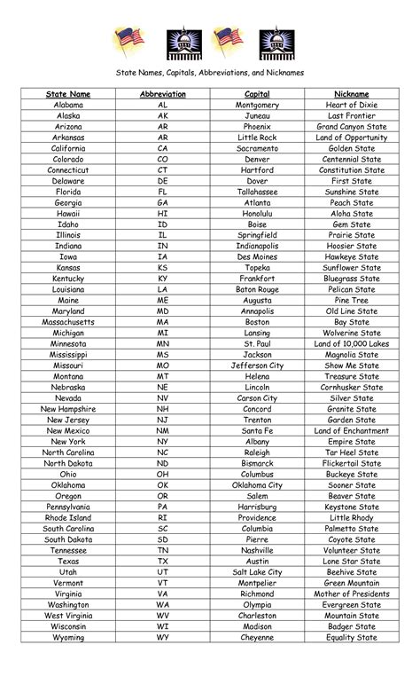 11 Best Images Of 50 States And Capitals List Worksheet 5th Grade