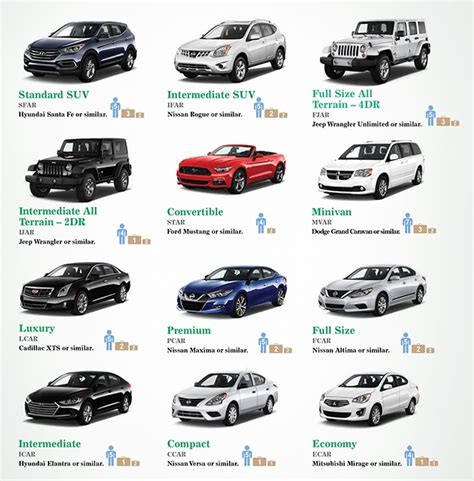 Enterprise plus® is honored to be recognized in newsweek magazine's 2021 list of america's best loyalty programs. Car Rentals : デルタバケーション（米国発）