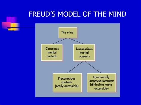 Freud S Model Of The Human Mind Journal Psyche Old Corner Riset