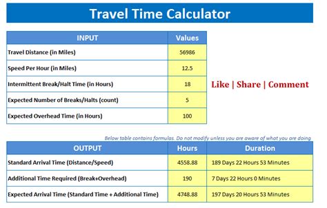 Therefore, in order to calculate the time, both distance and speed parameters must be entered. How to Calculate Estimated Travel Time in Excel ...