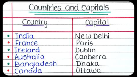 Countries And Capitals Of The World Countries Name And Their Capitals