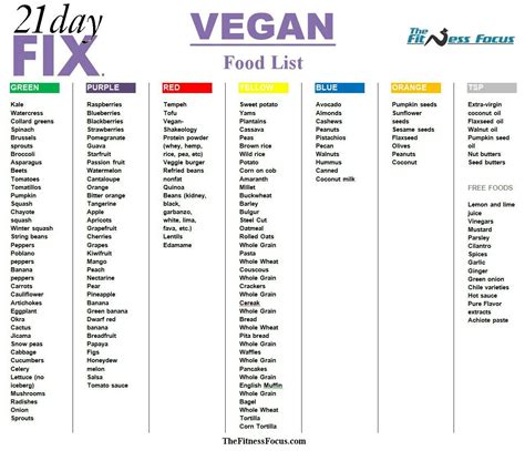 Whether you're new to keto or a veteran, putting together your keto shopping list can be a challenge. Pin by Bree Murdock on health | Vegan 21 day fix, Vegan ...