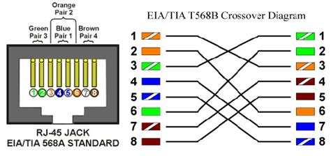 A rg45 connector is commonly used on an ethernet cable in computer networks. Cisco Certified Network Associate (640-802 CCNA) : Lab 1.1 ...