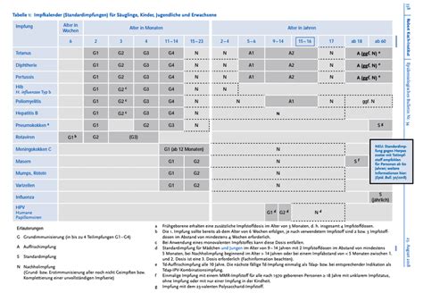 Impfempfehlungen gibt die stiko (ständige impfkommission). Kinderheilkunde - Wolfsburg - Babett Meyer ...