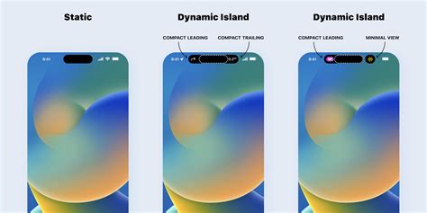 Start Designing For Dynamic Island And Live Activities Infinum