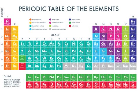 Printable Periodic Table Of Elements With Names