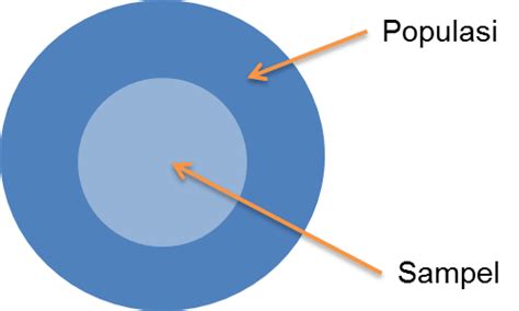 Pengertian Populasi dan Sampel Penelitian | Linguistik Id