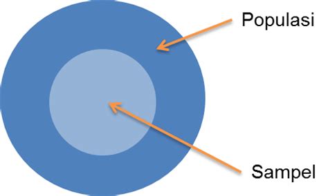 Pengertian Populasi Dan Sampel Penelitian