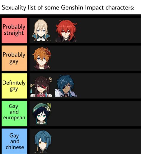 I Made A Sexuality List Of Some Genshin Impact Characters Rgenshinmemepact