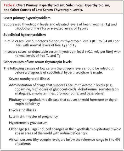 Subclinical Hyperthyroidism Nejm