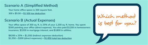 If you qualify for the home office deduction, you may claim a portion of certain types of expenses that are usually not deductible by the average homeowner. Home Office Deduction: An Easy Guide - Tax Defense Network