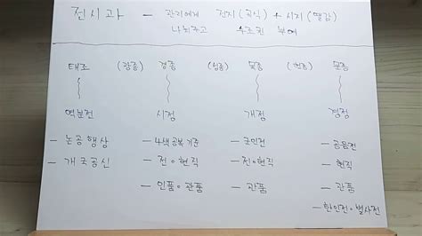 기본적으로 각 헌법의 조항을 바탕으로 일부 전문을 다뤄서 상당히 어려울 수 있다는 것을 염두하시길 바랍니다. 한능검 고려 전시과 - YouTube