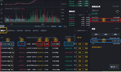 Jul 03, 2021 · 幣安是全世界最大的加密幣交易所，不論在交易量、幣種選擇、數位服務種類等等，幣安都遙遙領先其他同業。據messari數據，幣安24小時加密幣現貨. 虛擬貨幣交易所幣安(Binance)介紹＆在幣安放空比特幣教程 | 外匯交易商排名