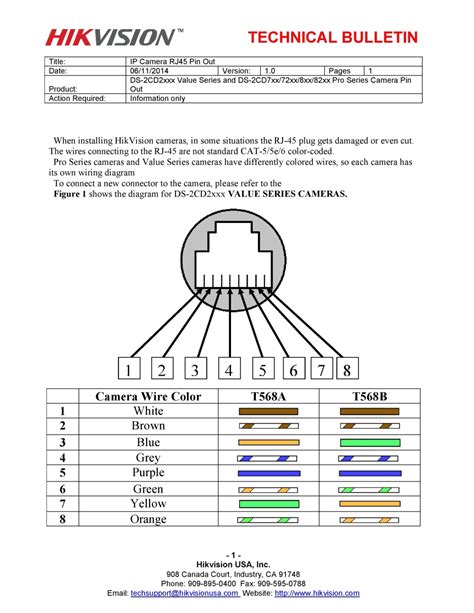 Rj45 Wiring Diagram Poe Dahua Ip Camera Color Code Pinout For The