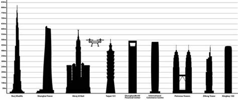 At 65mph, a car travels about 100ft. Libraries and the New FAA Drone Rules | American Libraries ...