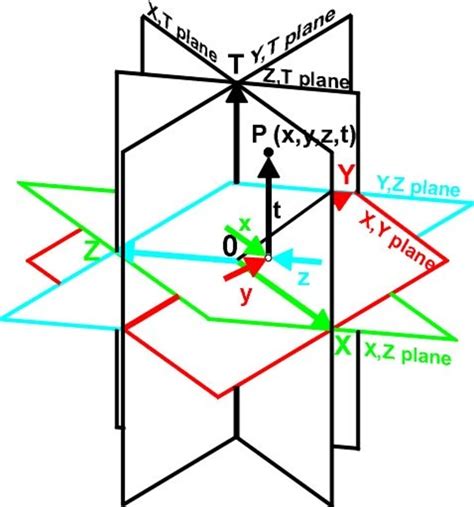 Discover 138 Cartesian Plane Drawing Super Hot Vn