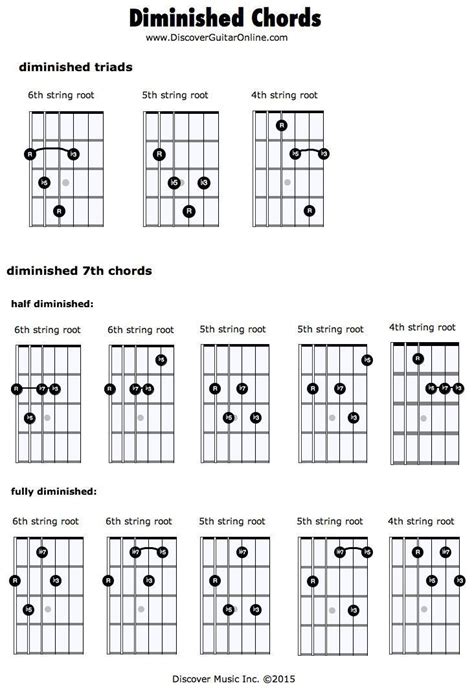 How To Play D Flat Chord On Guitar Abiewly