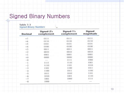 Ppt 1 Binary System Powerpoint Presentation Free Download Id5850547