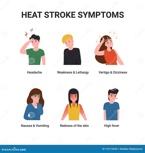 Set Heat Stroke Symptoms Stock Vector Illustration Of People 172112296