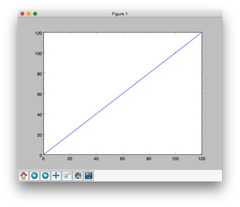 Python Matplotlib Plotting Transparent And Overlapping My XXX Hot Girl