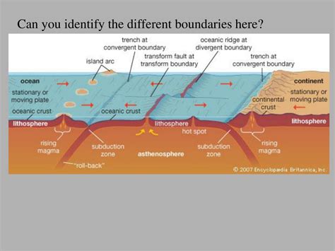 PPT - The Inner Earth Continental Drift Convection ...