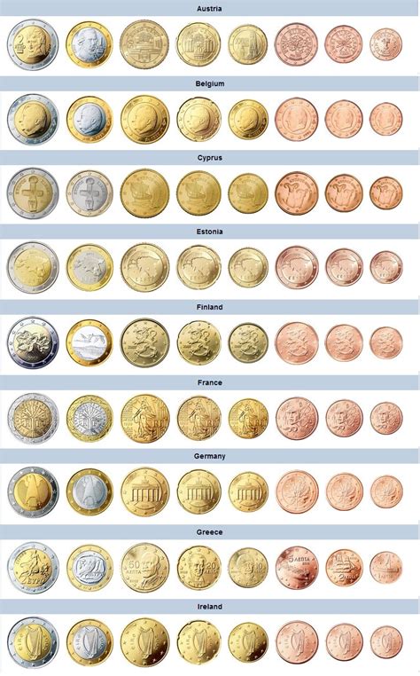 Монеты Евро Каталог С Фото —