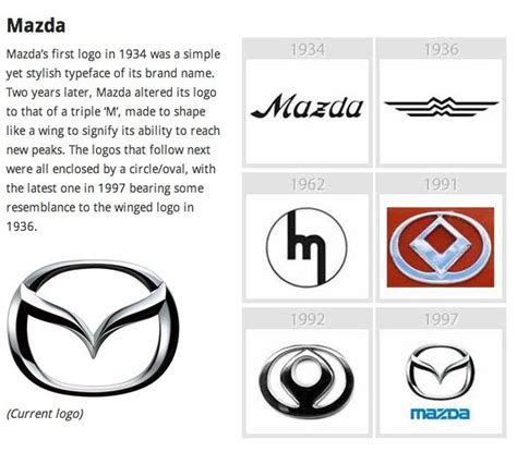 Mazda Logo History From 1934 To 2023 The True Colors