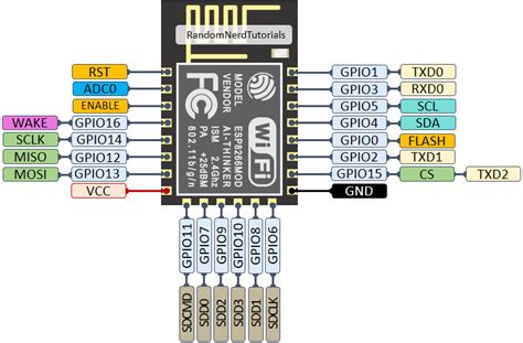 Esp8266 Pinout Reference Which Gpio Pins Should You Use Tutorial