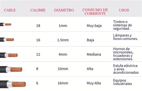 Tabla Para Calcular Calibres Cables Electricos Printable Templates Free