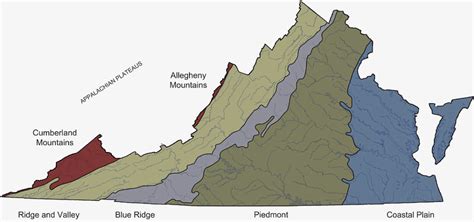 Physiographic Regions Of Virginia