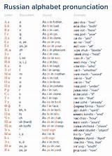 The russian alphabet was derived from cyrillic script for old church slavonic language. Learn the Russian Alphabet Pronunciation | Mondly Blog