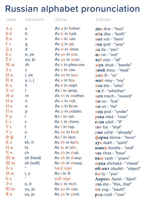 Cyrillic script looks similar to the following languages: Learn the Russian Alphabet Pronunciation | Mondly Blog