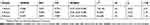 Psychometric Analysis Of The Sleep Hygiene Index And Correlation With | NSS
