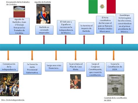 Historia De México Línea Del Tiempo Tiempolk