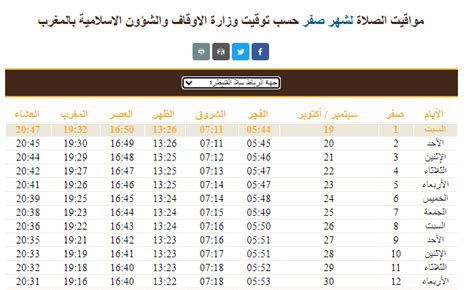 رادار الطقس في الدار البيضاء. حصة أوقات الصلاة لشهر صفر 1442 حسب توقيت وزارة الاوقاف ...