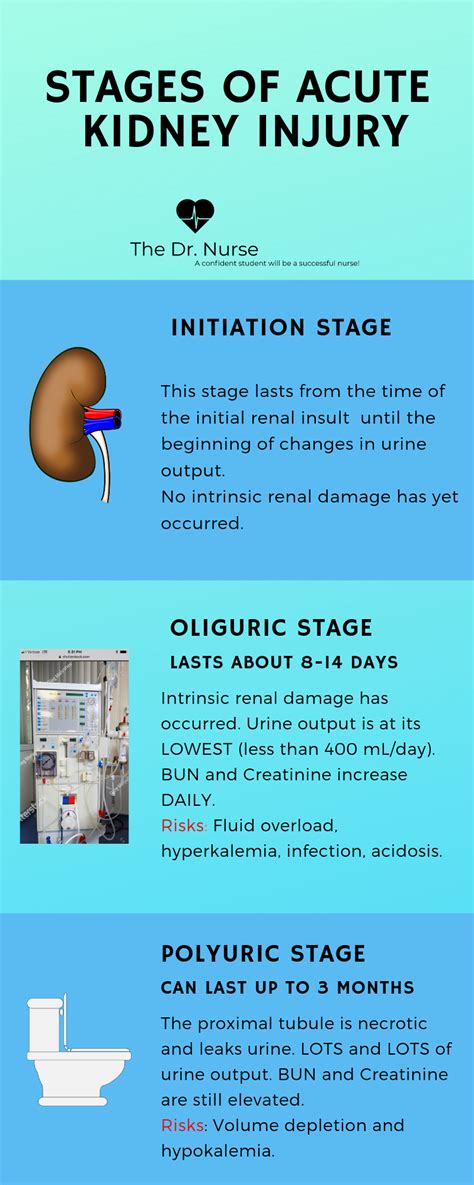 Acute Kidney Injury Stage 1 Treatment Derifit